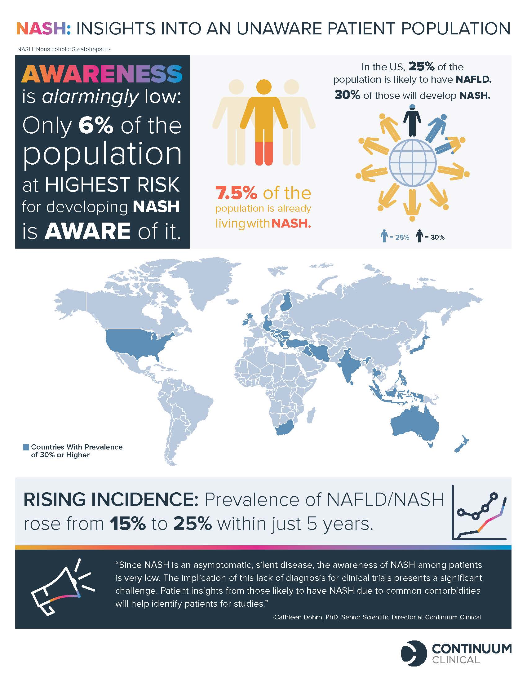 NASH Insights Into an Unaware Patient Population Continuum Clinical